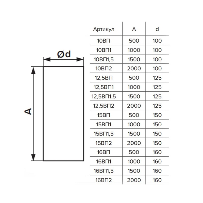 Канал (воздуховод) круглый Era 10ВП, d=100 мм (0,5 м), пластик