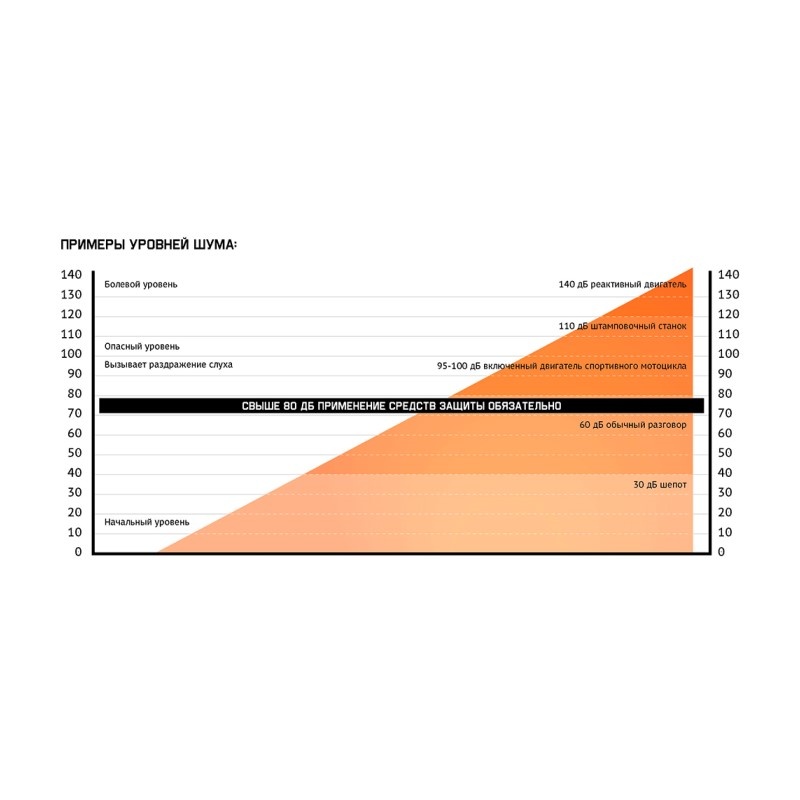 Беруши на шнурке