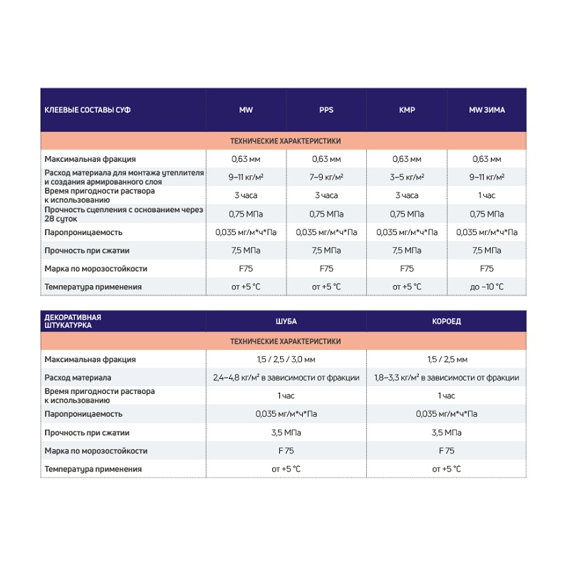 Смесь штукатурно-клеевая Крепс MW для минераловатных плит, 25 кг