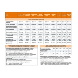 Клей для плитки Крепс Базовый (25 кг)