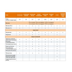 Клей для плитки, мрамора и мозаики Крепс, белый (5 кг)